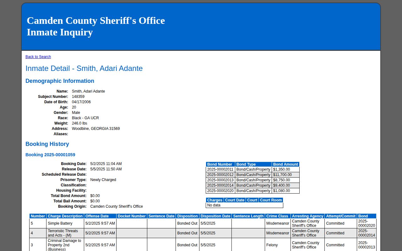 Camden County released inmate booking detail and release record fields